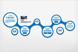 企業曆程牆設計，企業文化展示牆設計